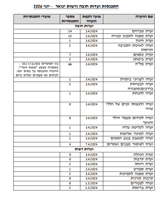 צילום מסך 2026 08 23 162416