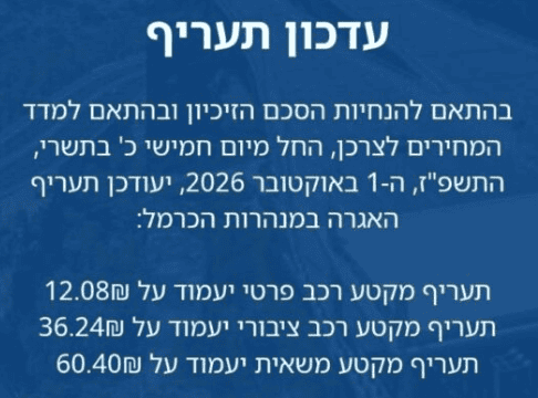 יוקר המחיה בכבישים: מנהרות הכרמל חוצות את רף 12 השקלים למקטע | נכשל המאבק נגד תעריפי הנסיעה 2 צילום מסך 2026 09 30 120633